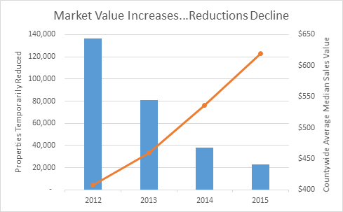 2015-Media-Release-Chart